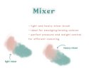 Mixer.jpg